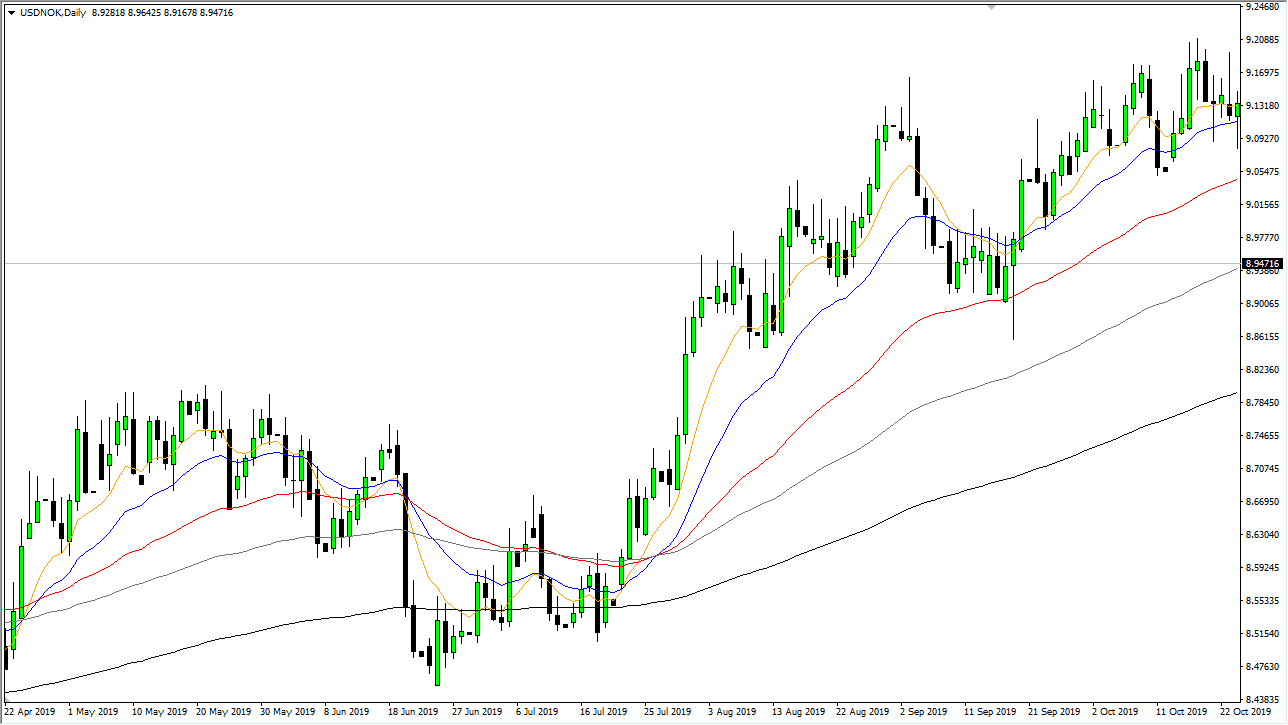 Multiple EMAs on a Forex Price Chart Multiple EMAs on a Forex Price Chart